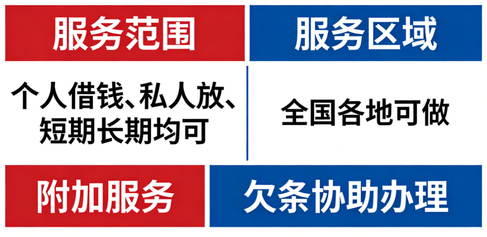 私人借贷实操指南